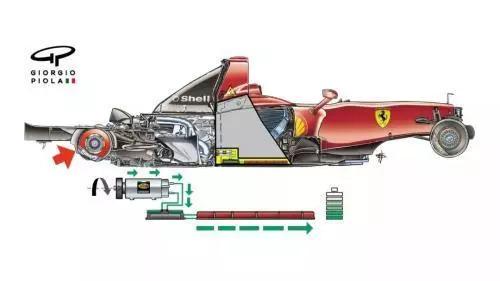 转载｜民用车其实也有“赛车血统”，你可能也有F1同款