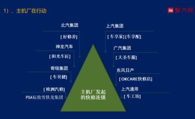 汽车后市场十大关键词，你了解么？