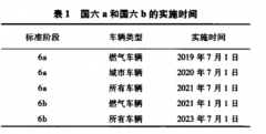 啥是国六机油？到底要不要换？一文搞懂！